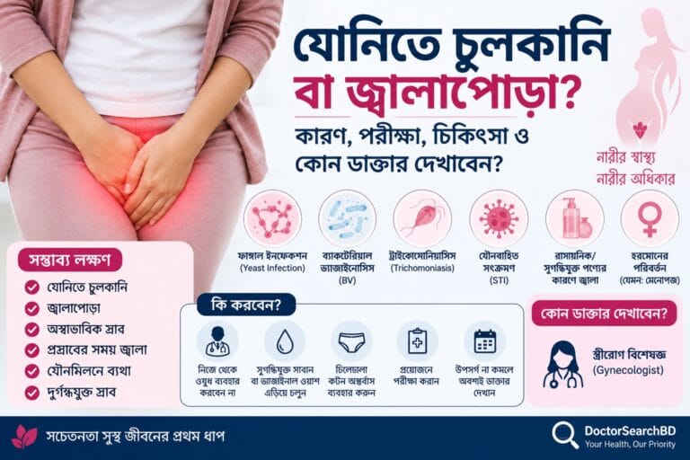 Dr. Debabrata Ghosh – Nephrologist in Narayanganj